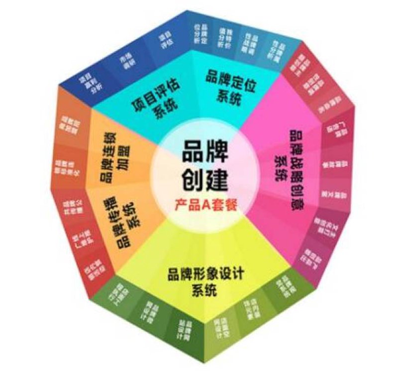 企业形象设计,打造品牌的独特魅力